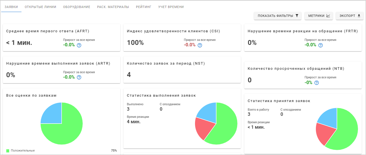 kak-organizovat-sluzhby-podderzhki-1