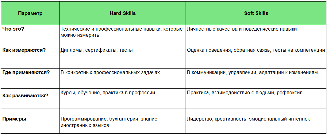 soft-skills